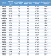 <b>将来的财富办理竞</b>