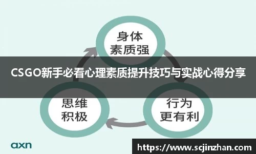 CSGO新手必看心理素质提升技巧与实战心得分享