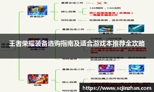 王者荣耀装备选购指南及适合游戏本推荐全攻略