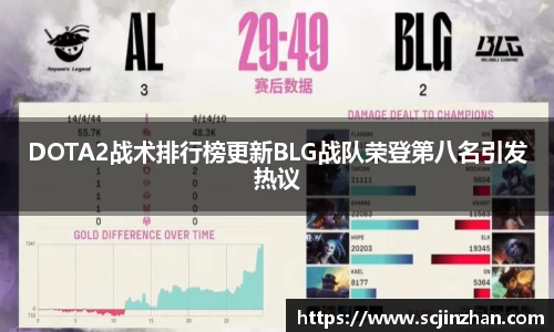 DOTA2战术排行榜更新BLG战队荣登第八名引发热议