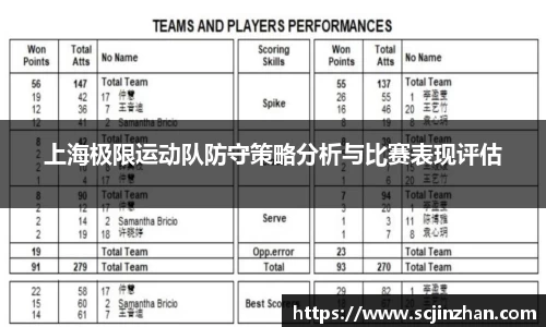 上海极限运动队防守策略分析与比赛表现评估